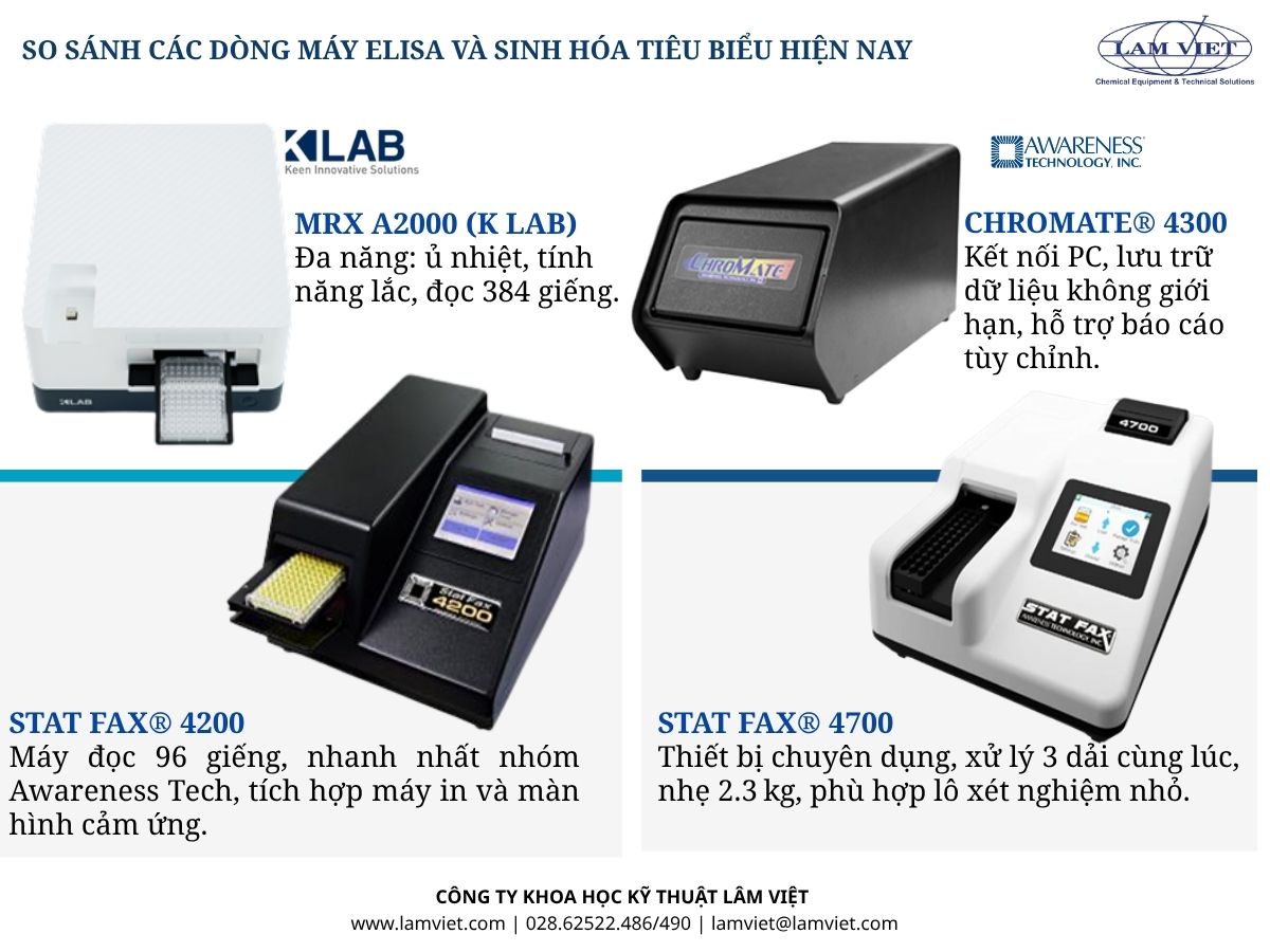 so-sanh-cac-dong-may-ELISA-va-sinh-hoa-tieu-bieu-hien-nay so-sanh-cac-dong-may-ELISA-va-sinh-hoa-tieu-bieu-hien-nay