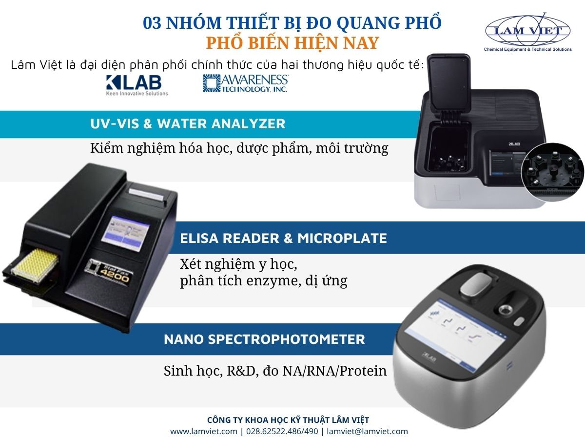 03-nhom-thiet-bi-do-quang-pho-pho-bien-hien-nay 03-nhom-thiet-bi-do-quang-pho-pho-bien-hien-nay