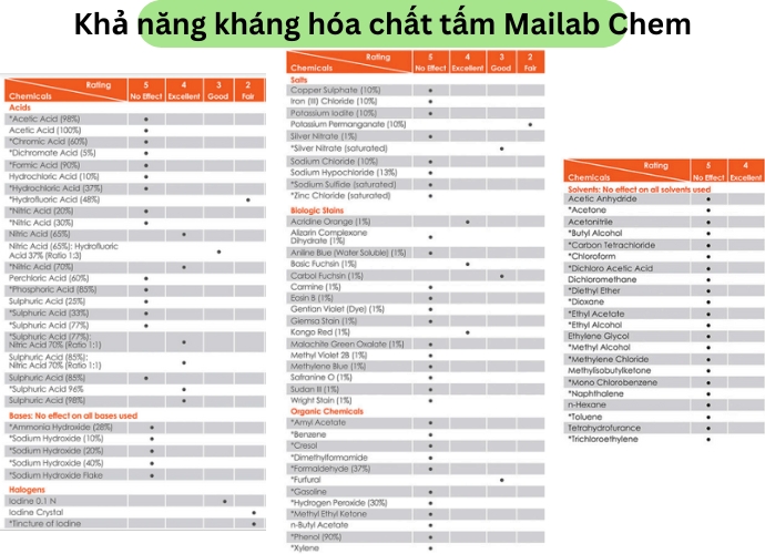 Khả năng kháng hóa chất Khả năng kháng hóa chất