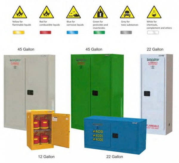mau-sac-tu-luu-tru-hoa-chat-nguy-hiem Yakos phân loại 6 màu cho 6 loại tủ với chức năng khác nhau