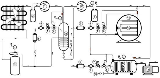so-do-nguyen-ly-hoat-dong so do nguyen ly va thanh phan trong he thong say thang hoa