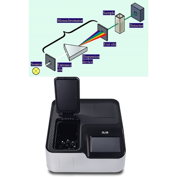 Máy quang phổ tử ngoại khả kiến (UV-Vis) Máy quang phổ tử ngoại khả kiến và sơ đồ cấu tạo
