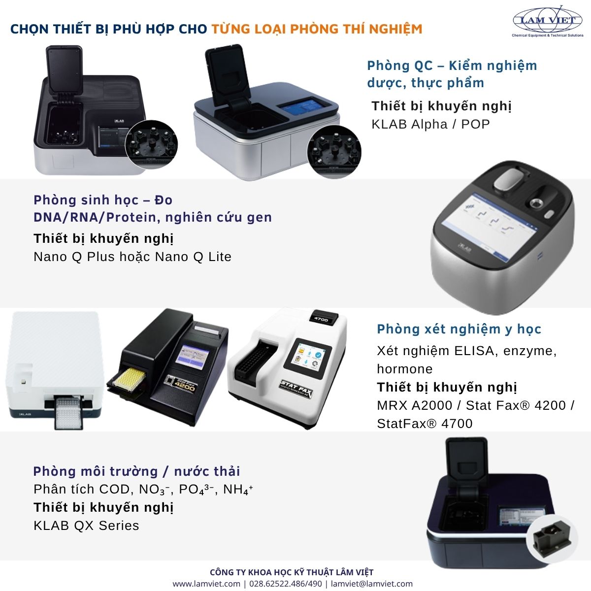 Chon-thiet-bi-phu-hop-cho-tung-loai-phong-thi-nghiem Chon-thiet-bi-phu-hop-cho-tung-loai-phong-thi-nghiem