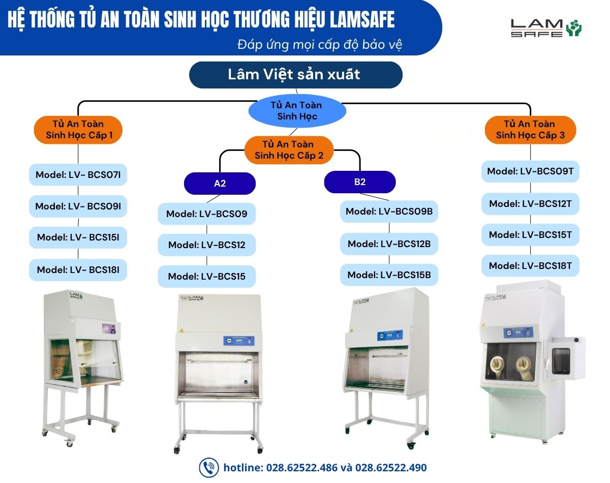 he-thong-tu-an-toan-lamviet.jpg he-thong-tu-an-toan-lamviet.jpg
