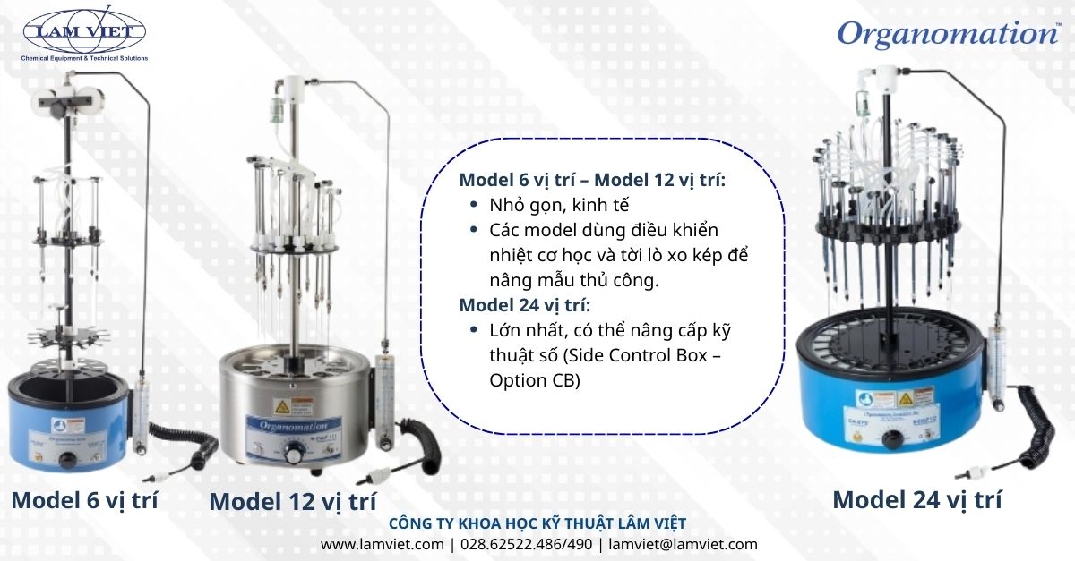 cong-suat-va-hieu-qua-chi-phi cong-suat-va-hieu-qua-chi-phi