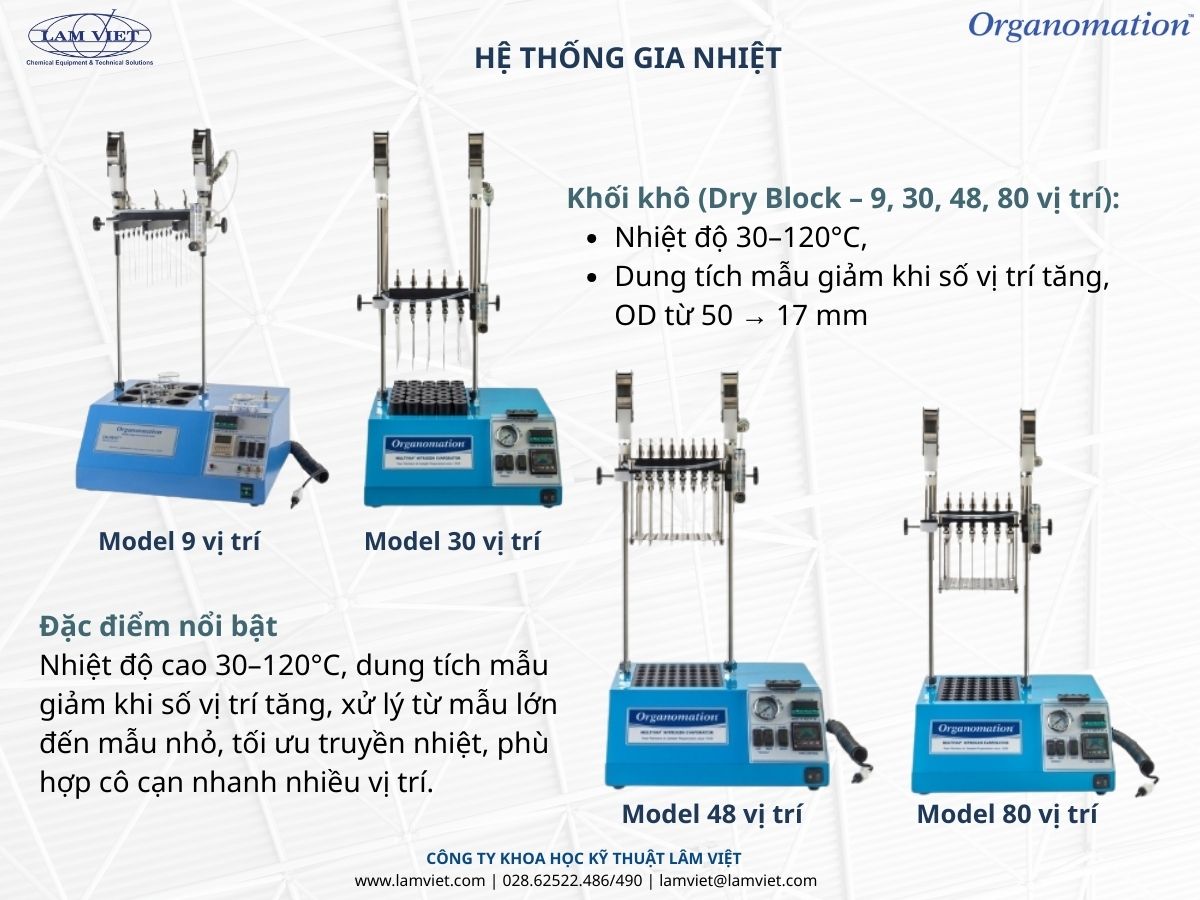 he-thong-gia nhiet he-thong-gia nhiet