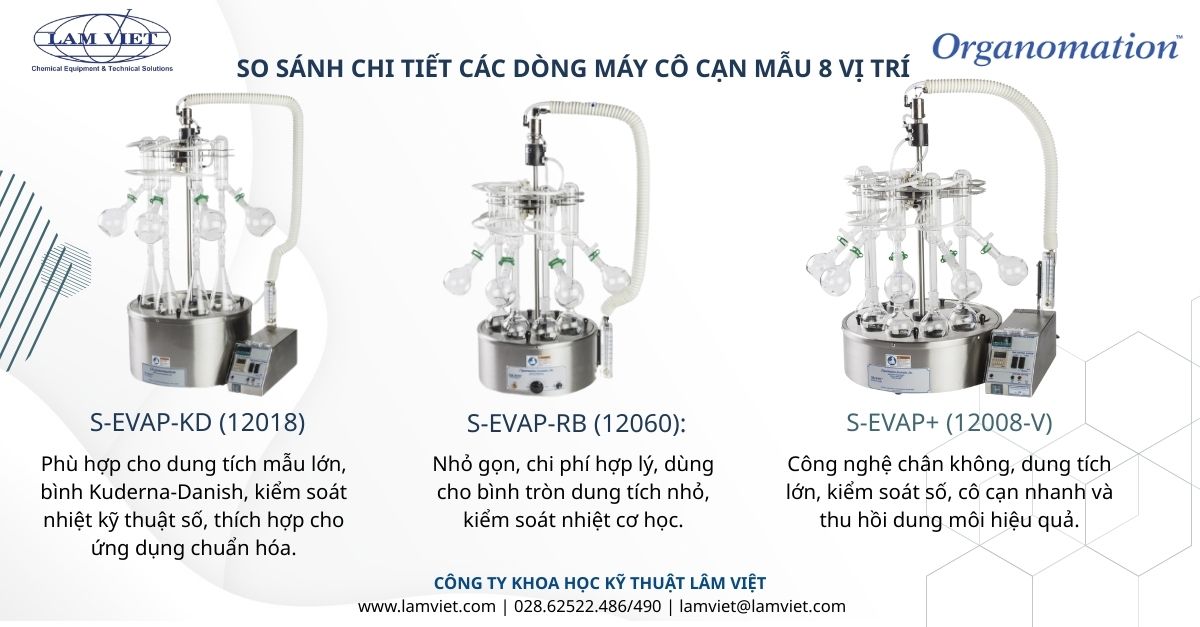 so-sanh-cac-dong-may-co-can so-sanh-cac-dong-may-co-can