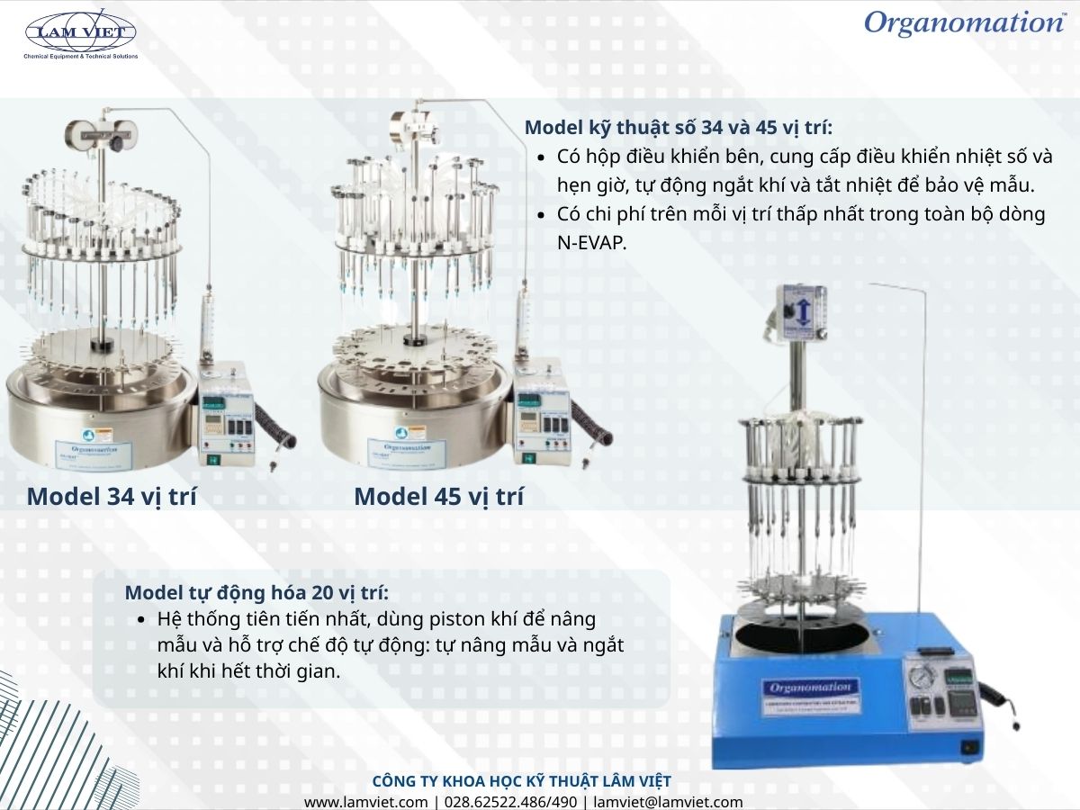 cong-suat-va-hieu-qua-chi-phi cong-suat-va-hieu-qua-chi-phi
