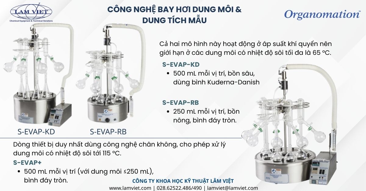 cong-nghe-bay-hoi-dung-moi-va-dung-tich-mau cong-nghe-bay-hoi-dung-moi-va-dung-tich-mau