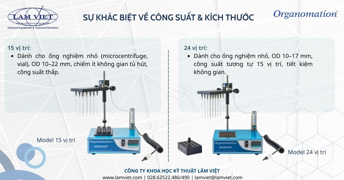 su-khac-biet-ve-cong-suat su-khac-biet-ve-cong-suat