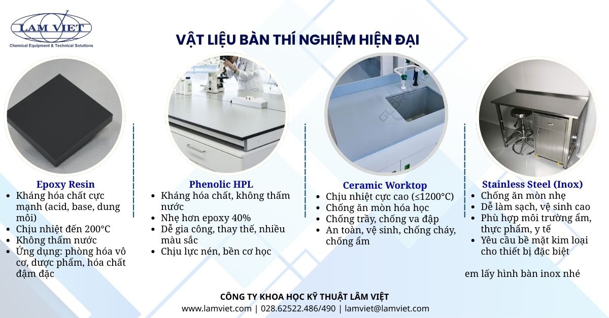 Vat-lieu-ban-thi-nghiem-hien-dai Vat-lieu-ban-thi-nghiem-hien-dai
