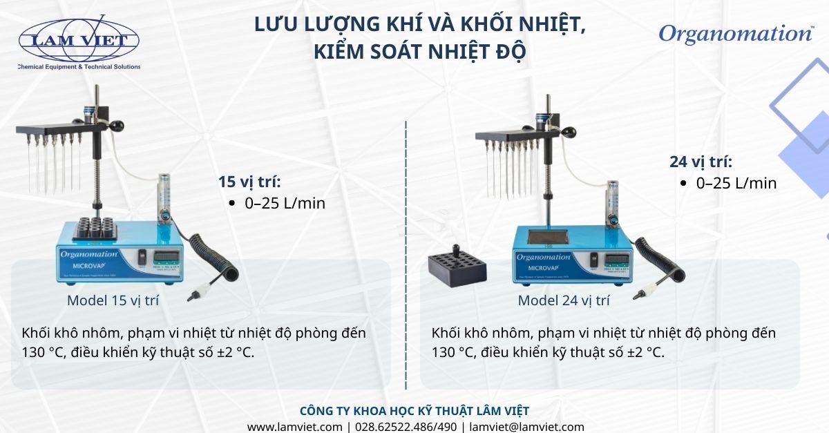 luu-luong-khi luu-luong-khi