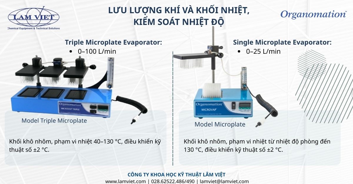 khoi-nhiet-va-kiem-soat-nhiet-do khoi-nhiet-va-kiem-soat-nhiet-do