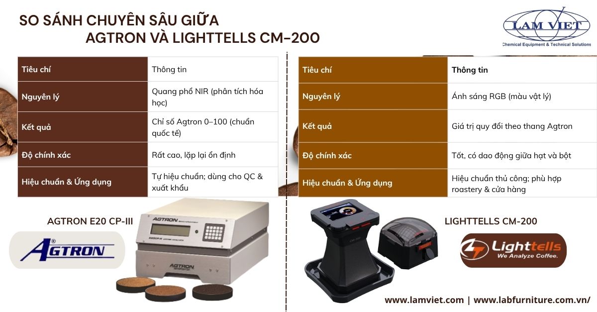 so-sanh-chuyen-sau-giua-agtron-va-lighttells-cm-200.jpg so-sanh-chuyen-sau-giua-agtron-va-lighttells-cm-200.jpg